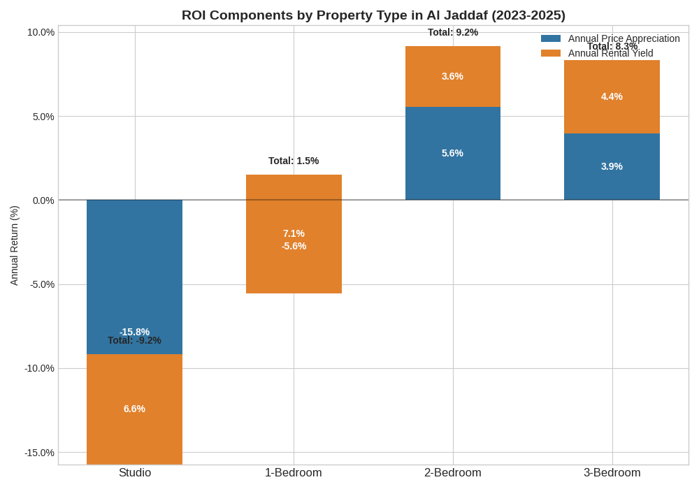 ROI Components Chart